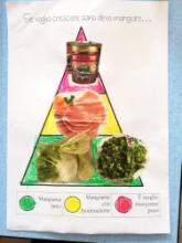 la piramide alimentare