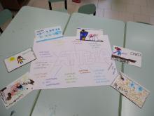 brainstorming